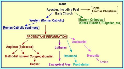 Is christianity derived from paganism
